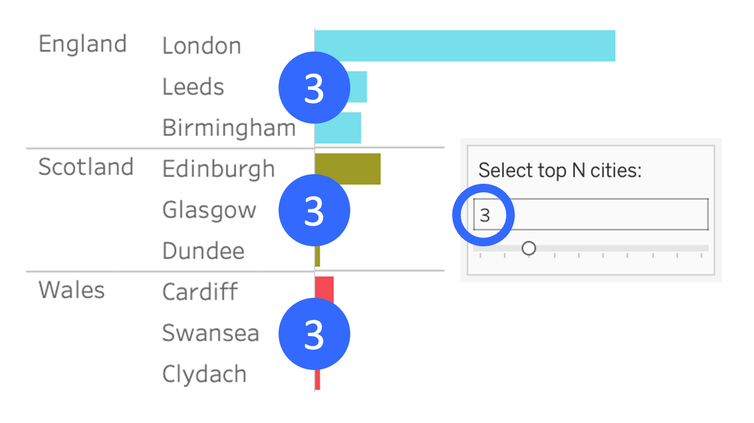 How to filter the top N values per category in Tableau