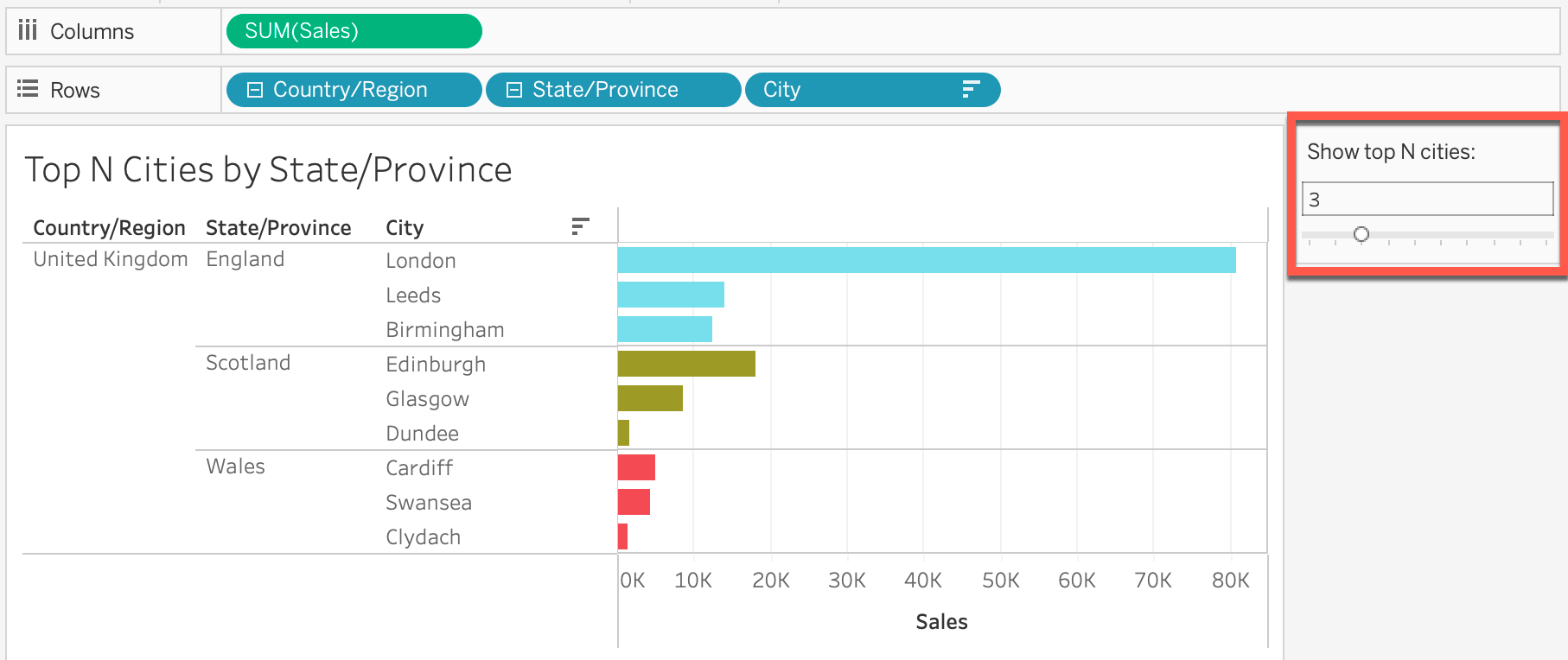 Final view with top N sub-categories by category
